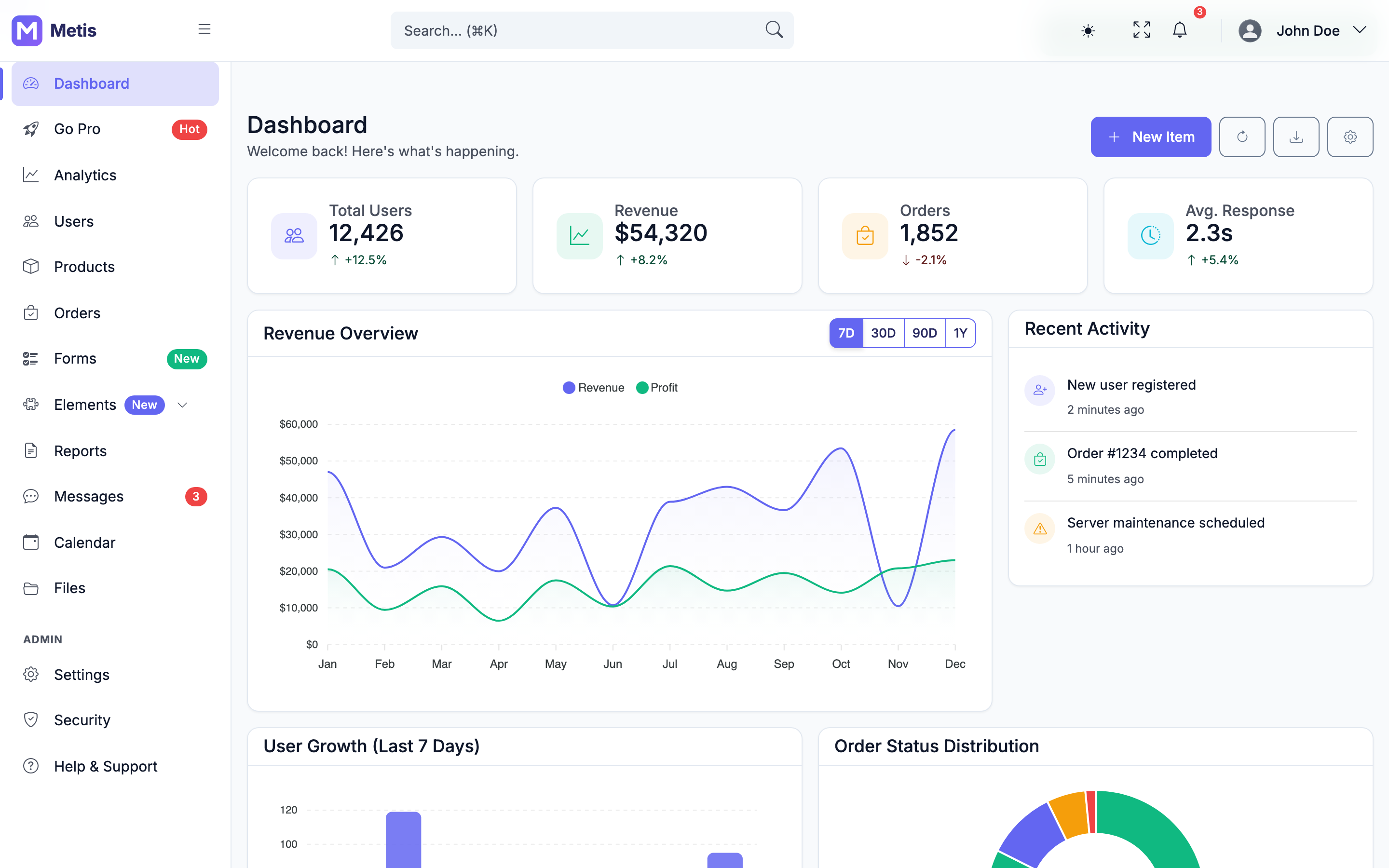 Metis Dashboard page